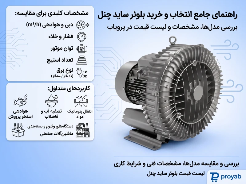 ساید چنل هوادهی