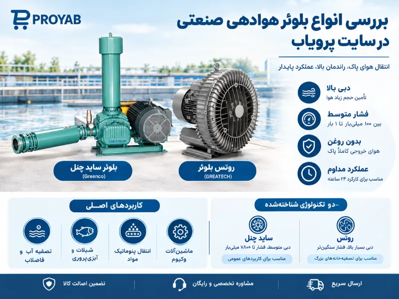 فروش بلوئر هوادهی
