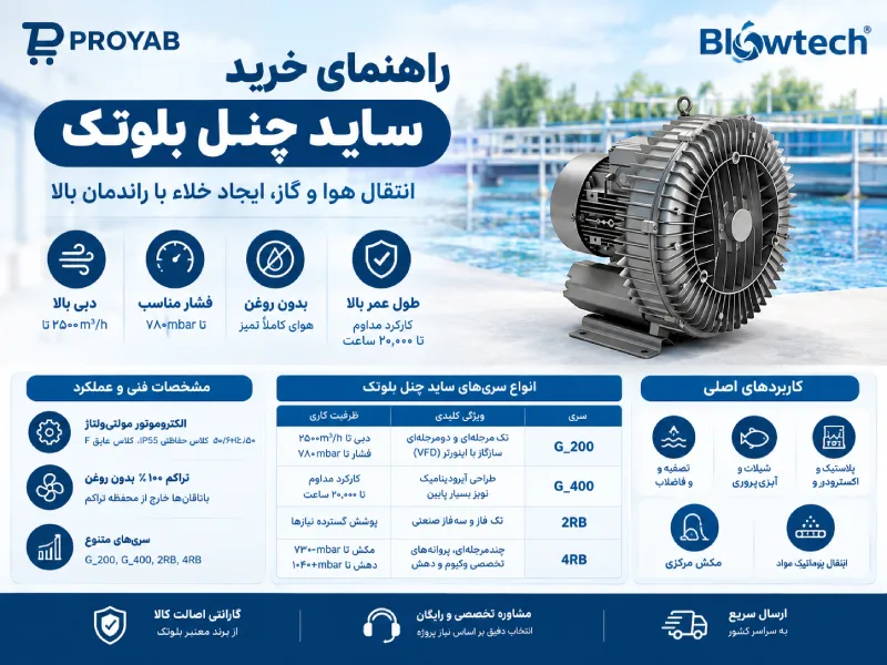 ساید چنل بلوتک